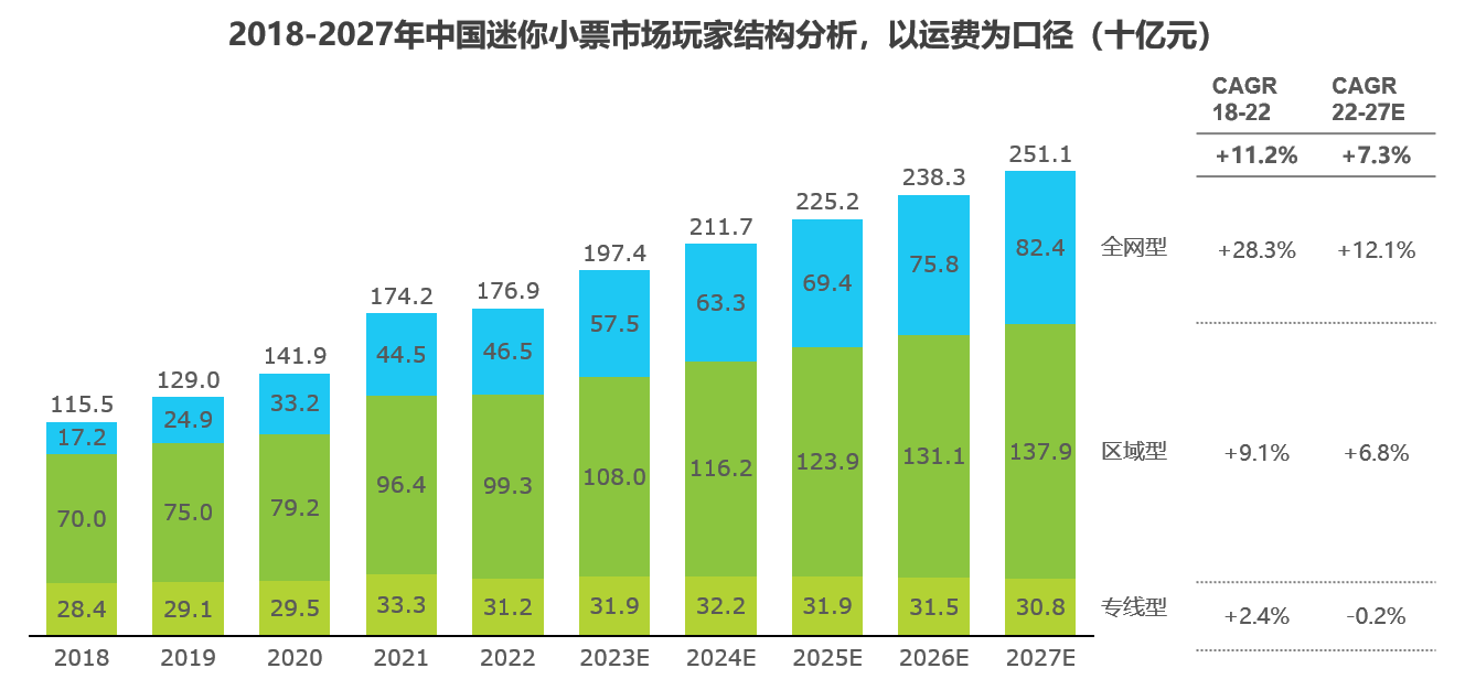 m95539cn金太阳官网下载官网艾瑞数据 中国零担市场细分(图1)
